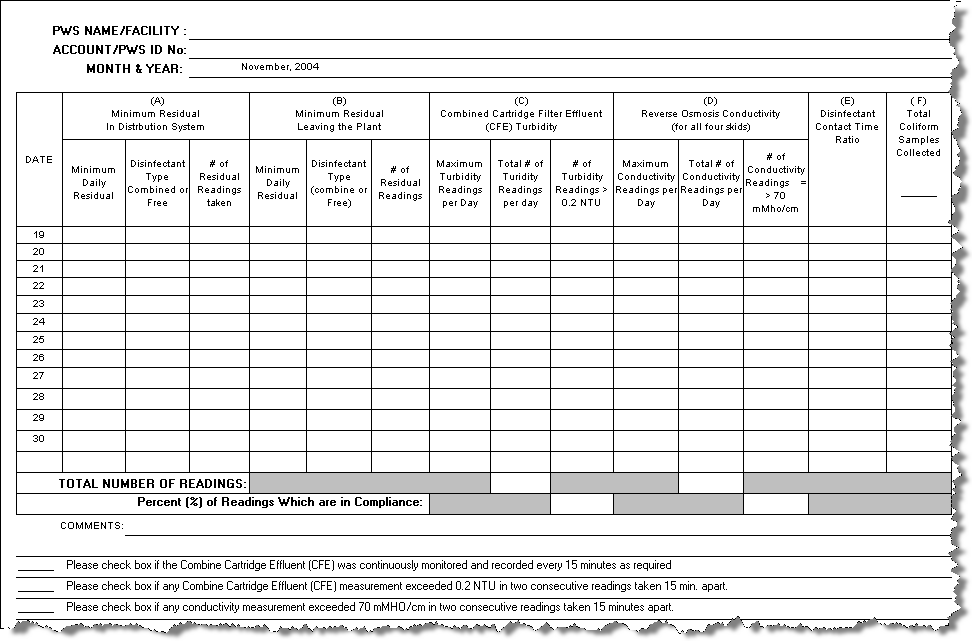 Kansas Drinking Water Report Templates [Q11368]